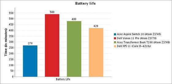 Acer Aspire Switch 10 rev18