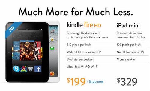Amazon Kindle Fire vs iPad Mini