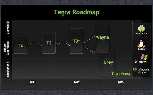 NVIDIA Tegra 4 roadmap