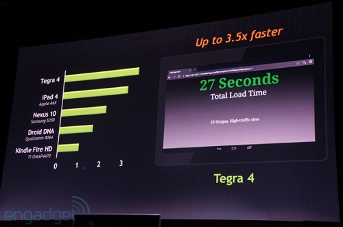 Tegra_4_4