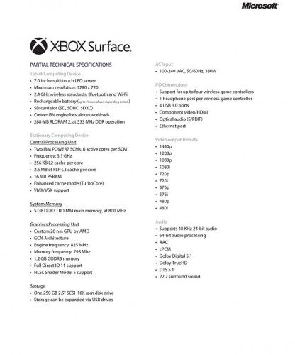 Xbox Surface