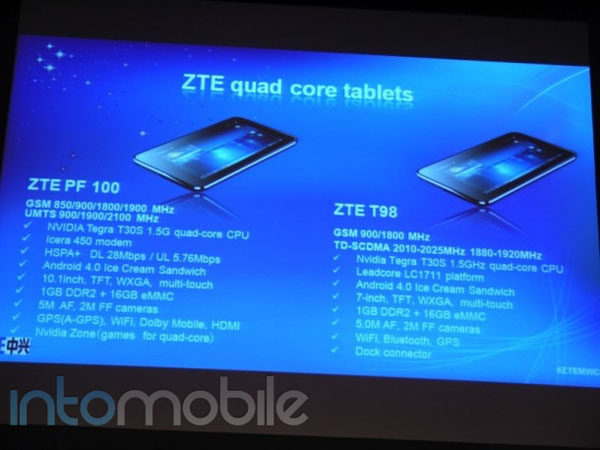 Планшеты ZTE PF100 и T98