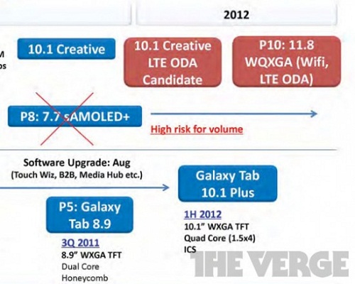 samsung-p10-1