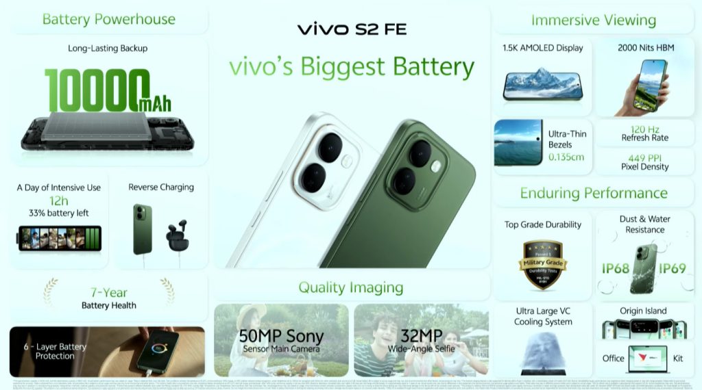 Vivo S2 FE