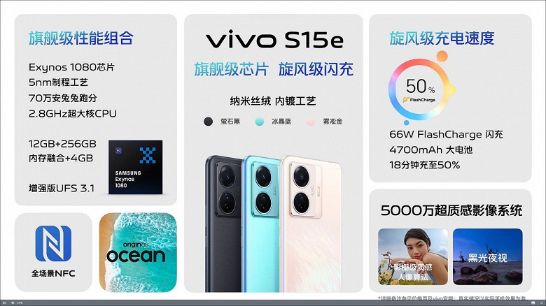 Vivo S15e