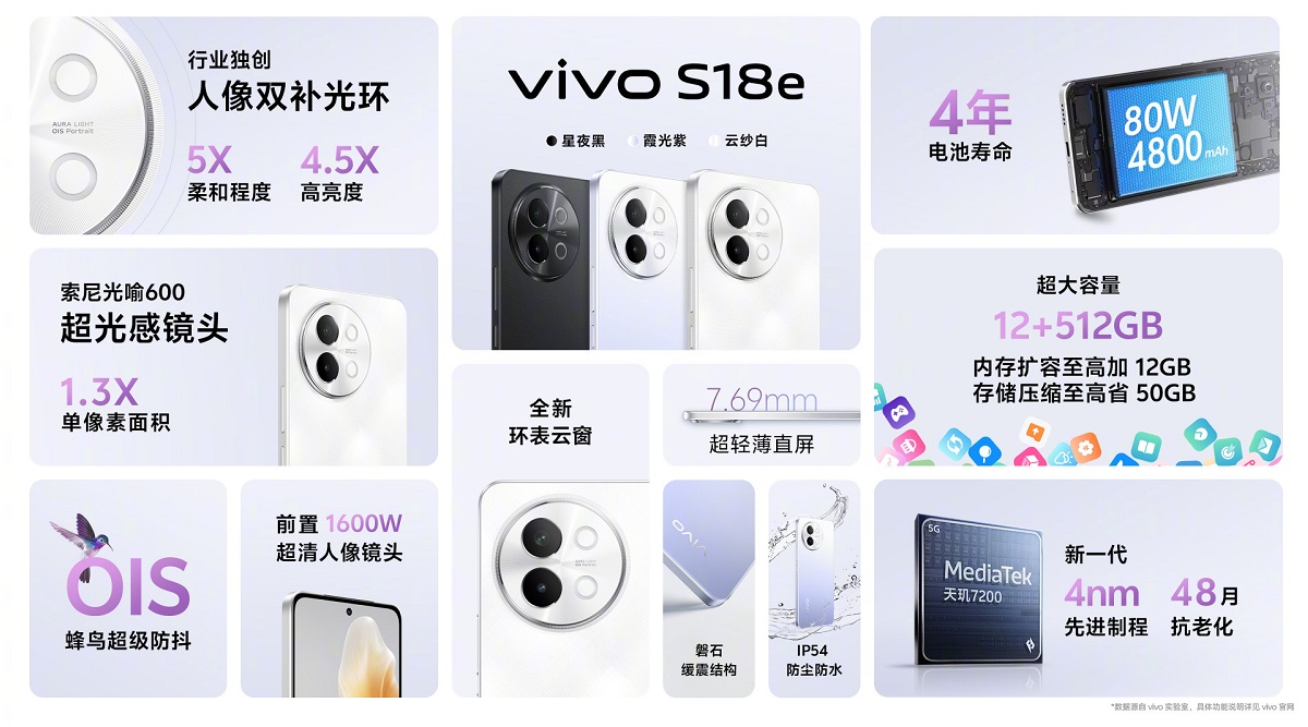 смартфон Vivo S18e