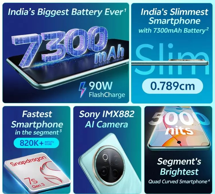 Vivo T4 5G