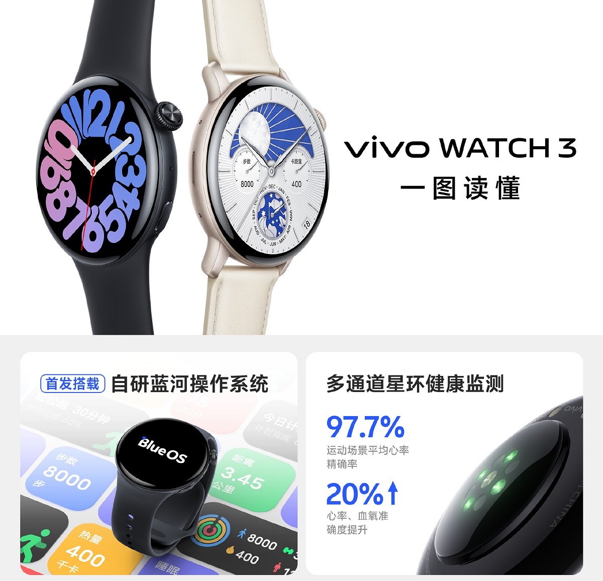 часы Vivo Watch 3