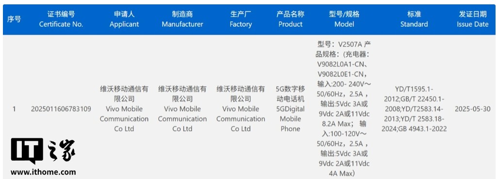 Vivo X Fold 5 прошел сертификацию 3C