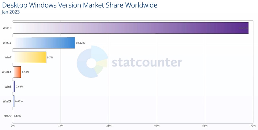 StatCounter